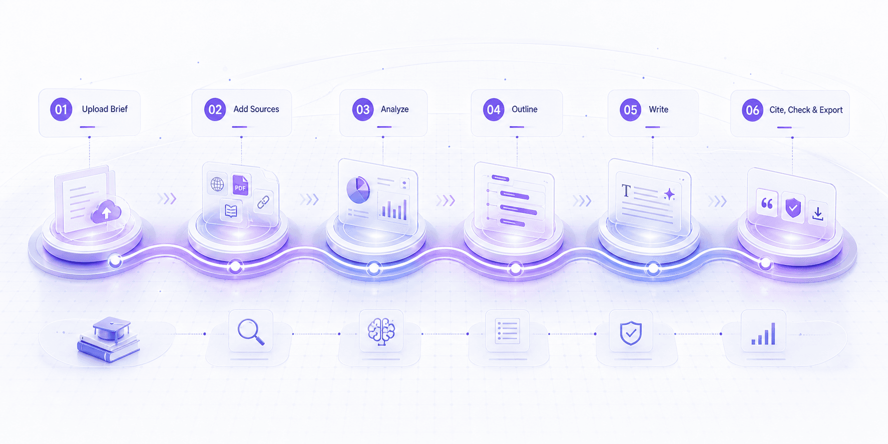 Light futuristic assignment workflow pipeline from brief to export.