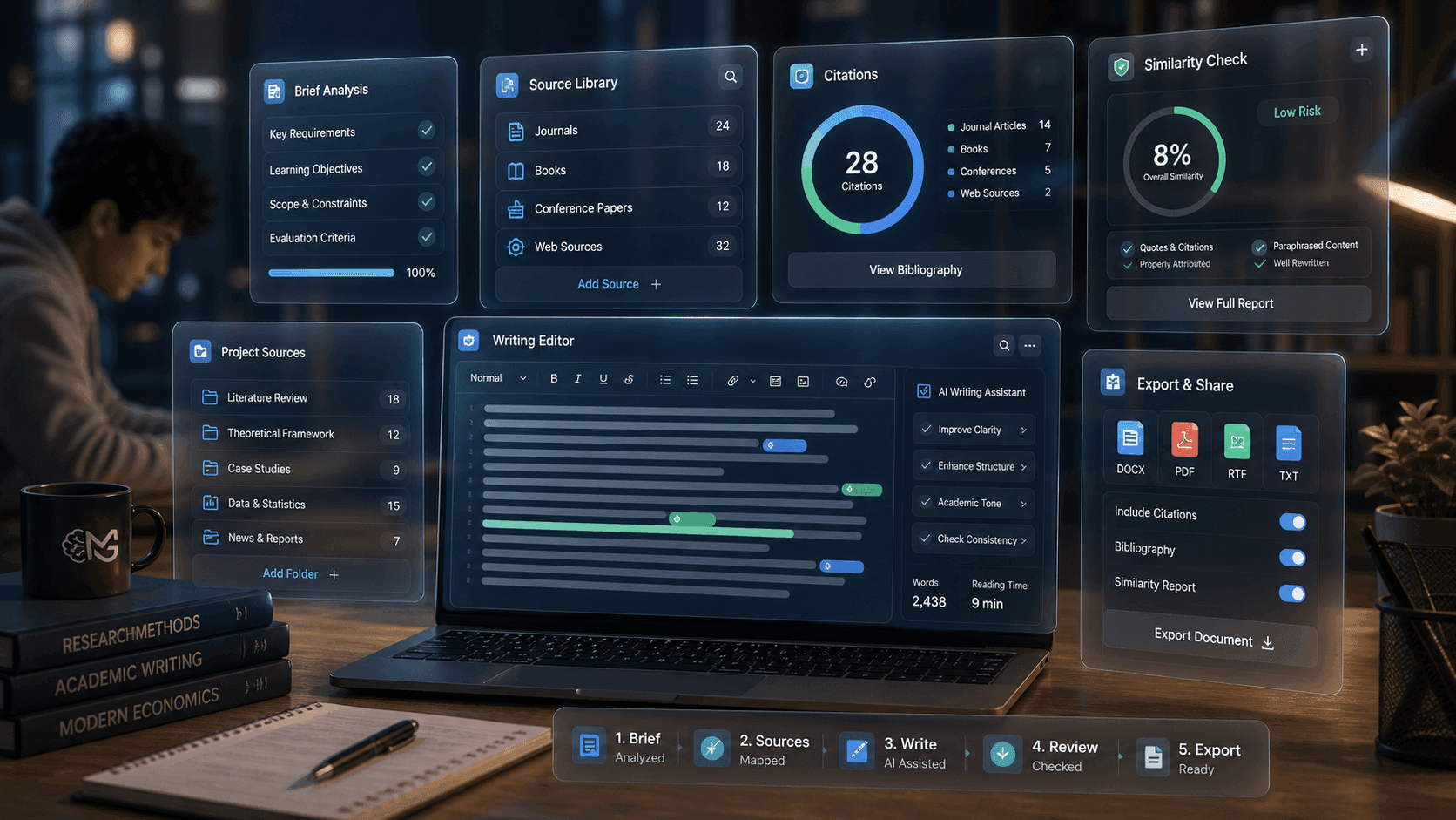 Mindgrads feature system with brief analysis, source library, citations, writing workspace, similarity preview, and export controls.