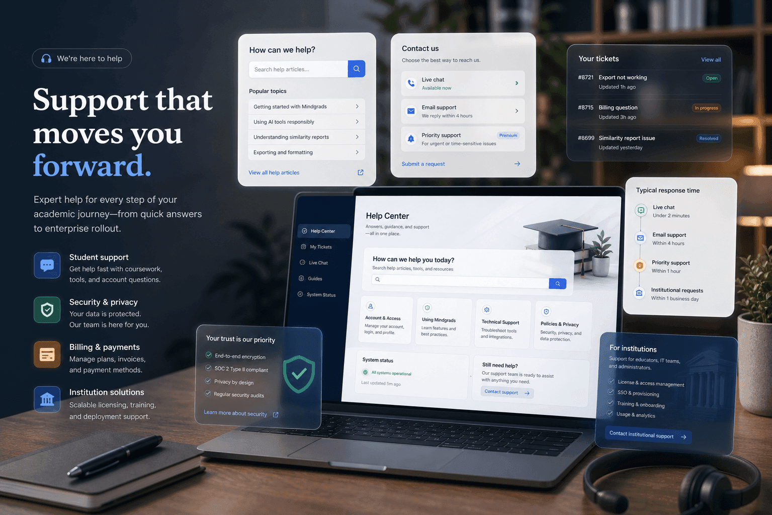 Mindgrads support system with help centre, contact routing, security, and billing panels.